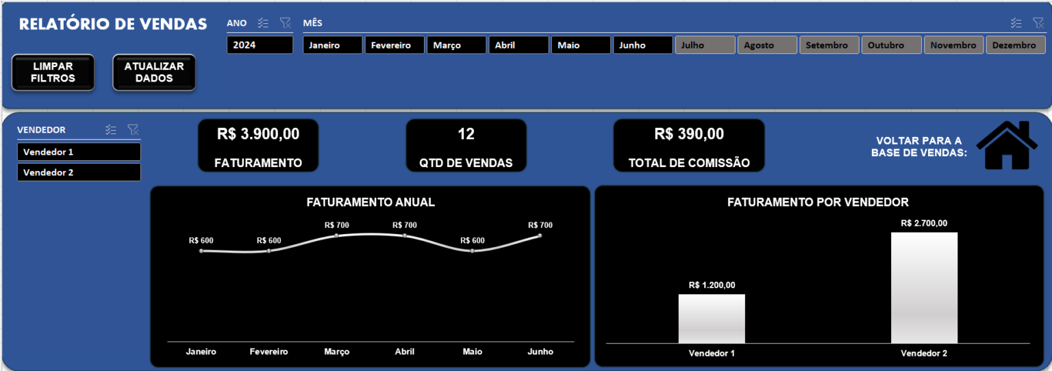 BASE DE VENDAS DASH